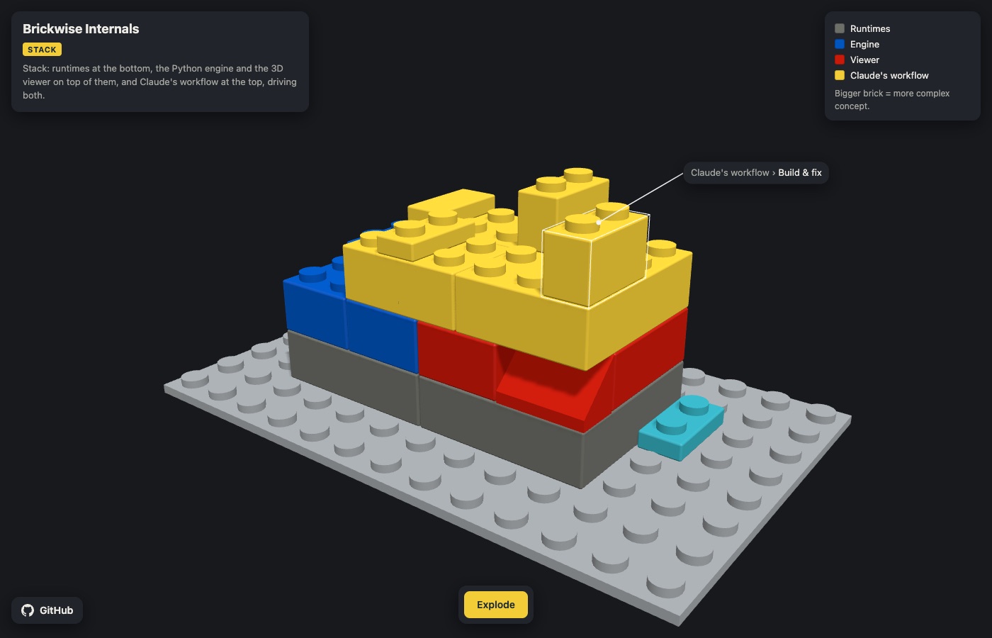 Brickwise detail