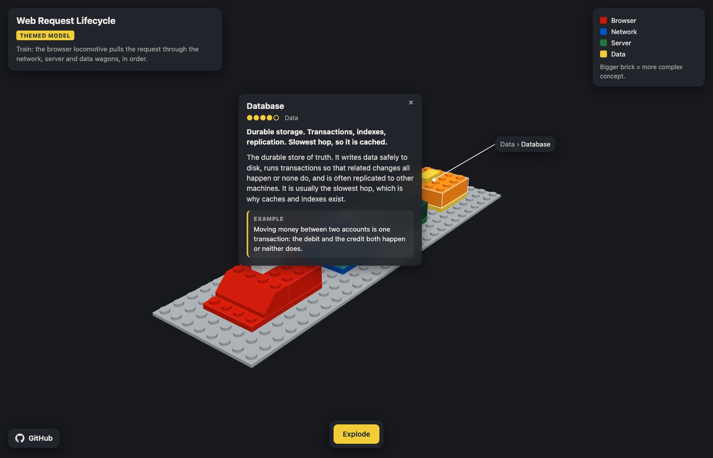 Brickwise detail